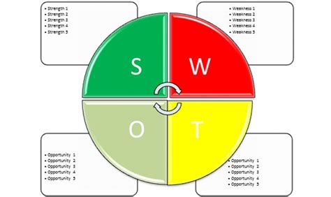 SWOT Analysis Template Word | SWOT Template Word