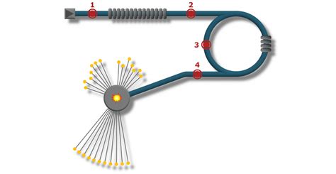 Bergoz – Which accelerator type for neutron spallation sources