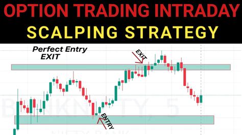 option trading Intraday | Scalping Strategy Indicator का Use करें | Trading By Amit - YouTube