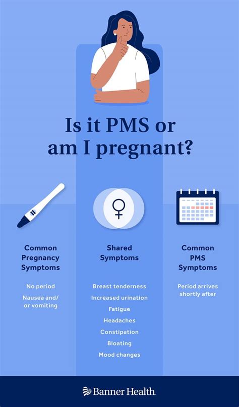 what is the difference between pregnancy symptoms and period symptoms - BiogenBD