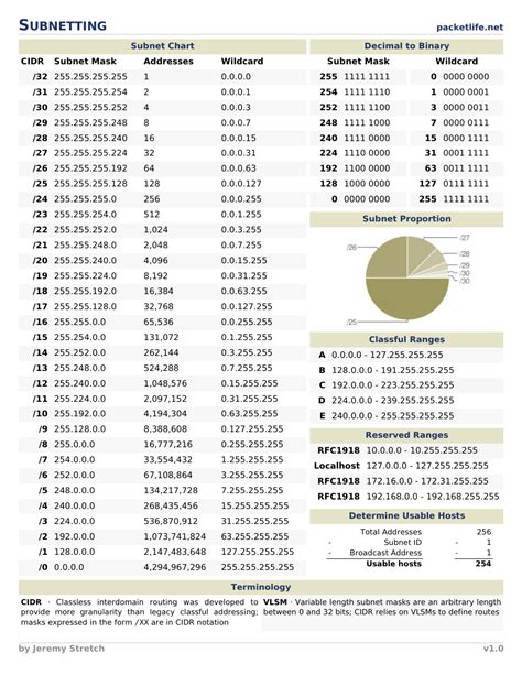 Class C Subnet Cheat Sheet 15 Images Subnetting Cheat Sheet Ccna | Images and Photos finder