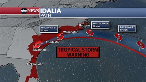 Idalia live tracker: See radar, map of the tropical storm's path - ABC7 Chicago