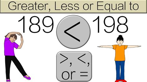 Second Grade: Greater Than, Less Than, Equal to (2.NBT.A.4) - YouTube