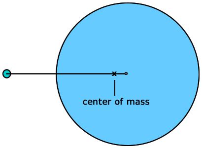 Center of Mass Definitions by Ron Kurtus - Physics Lessons: School for ...