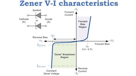 Zener Diode Explained – StudiousGuy