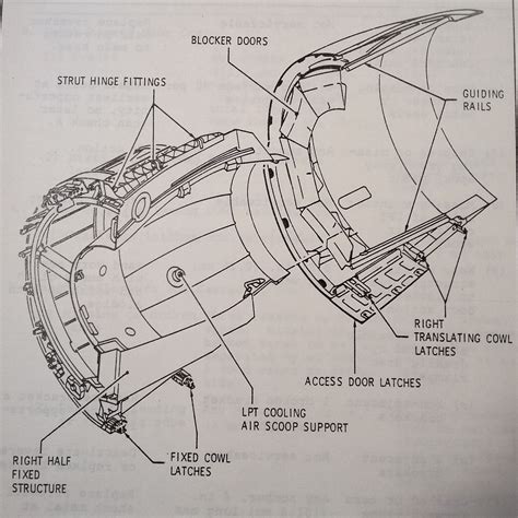 CFM56 Turbofan Engine Thrust Reverser Instruction Manual | eBay