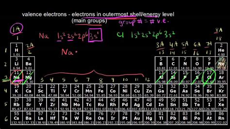 Periodic Table Of Elements With Electrons