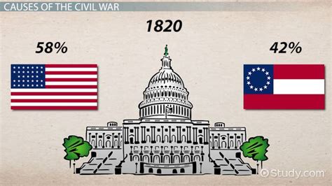 The American Civil War | Causes & Outcome - Video & Lesson Transcript ...