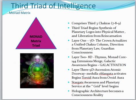 Monad - Ascension Glossary | Ascension, Glossary, Industrial and ...