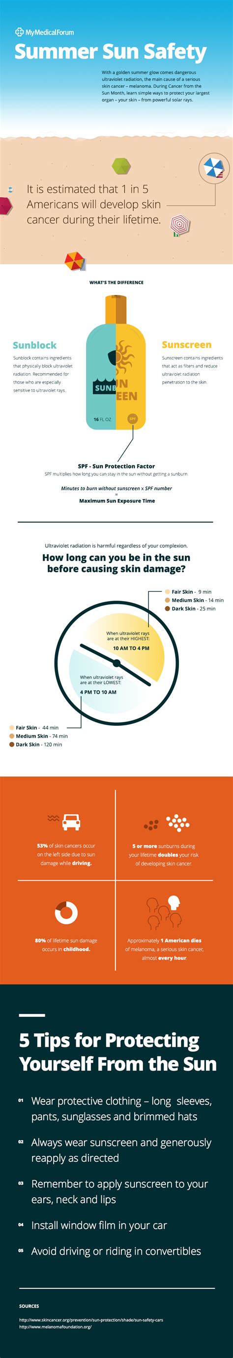 Summer Sun Safety – Infographic