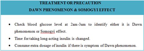 Dawn phenomenon, somogyi effect & honeymoon phase ~ DIABETES MELLITUS