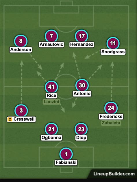 Man City v West Ham - Predicted line-ups and suggested tactical ...