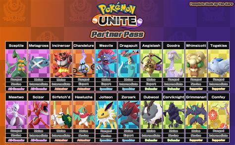 Pokemon unite new pokemon may 2022 - winnerbooy