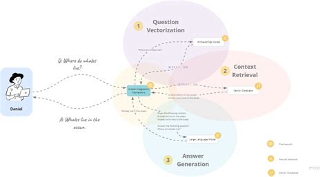 Language models for your own data - Patrick Gebert