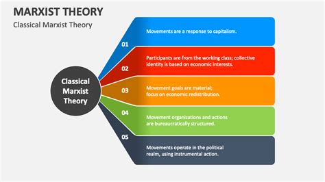 Marxist Theory PowerPoint Template PPT Slides, 49% OFF