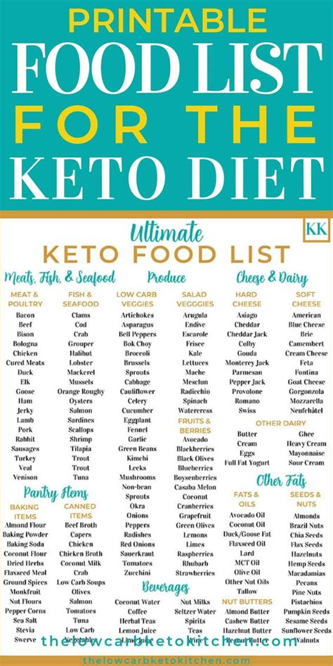 The Ultimate Keto Food List with Printable in 2023 | Keto food list ...