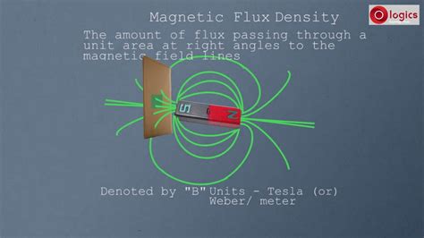 Magnetic Flux and Magnetic Flux Density - YouTube