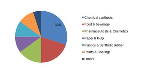 Acetaldehyde: Properties, Preparations & Uses