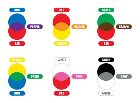 Color Mixing Guide: Learn What Colors Make Brown, Purple, Orange etc. - Color Meanings