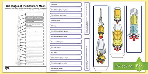 The Stages of the Saturn V Rocket Labeling Worksheet for 3rd-5th Grade