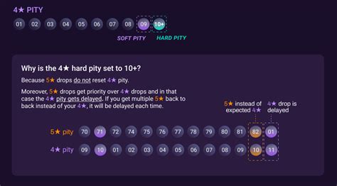 A Guide to Taking Advantage of the Pity System in Genshin Impact | Dignitas