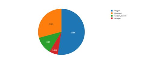 What is Data Visualization | A Quick Glance on Data Visualization