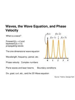 2. Waves, the Wave Equation, and Phase Velocity / 2-waves-the-wave-equation-and-phase-velocity ...