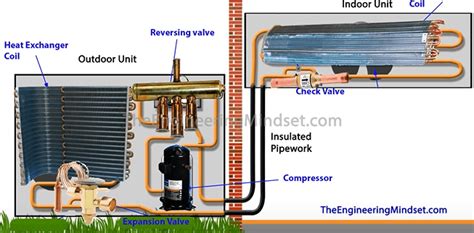 Heat Pump Basics - The Engineering Mindset