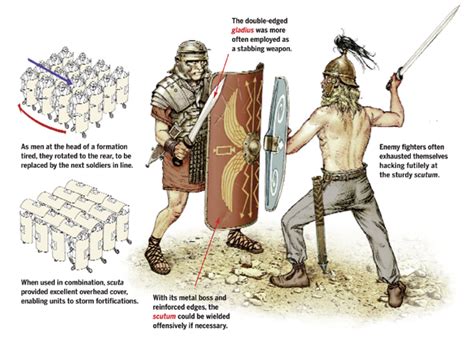 Roman Gladius and Scutum: Carving out an Empire