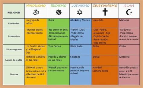 Mito y Leyenda – (Definición, Comparación y Cuadro Comparativo) | Cuadro Comparativo ...