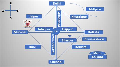 Railway Zones And Headquarters In India