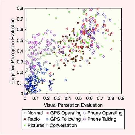 (PDF) Driver Modeling for Detection and Assessment of Driver Distraction: Examples from the ...