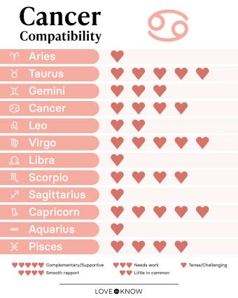 Cancer Compatibility and Best Matches for Love | LoveToKnow