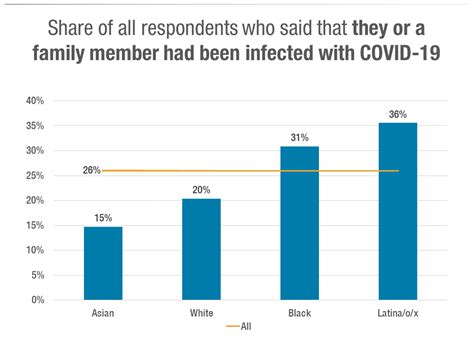 Health Inequity Persists in New York City: Impact of COVID-19 on Low-Income New Yorkers’ Access ...