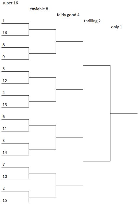 Bracketology 101 :: Jane Street