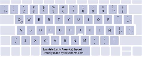 80 Keyboard Layouts for Windows - Identification Guide | Keyshorts Blog