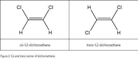 Cis-trans and E-Z Isomerism : Pick your side | Stereochemistry