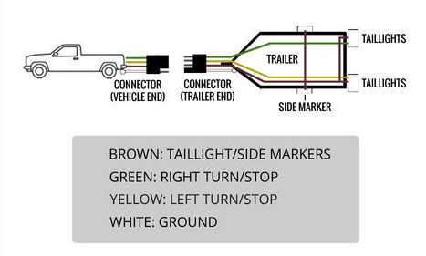 7 Wire Trailer Wiring Diagram - Wiring Technology