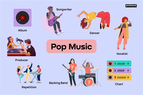 Vocabulary of Pop Music Characteristics And Defining Terms