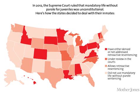 3 Anger-Inducing Charts About Kids and Prison – Mother Jones