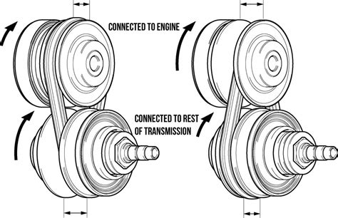 Continuously Variable Transmission (CVT) Explained | Practical Motoring