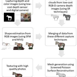 Schematic diagram for the proposed pipeline and the 3D reconstruction... | Download Scientific ...