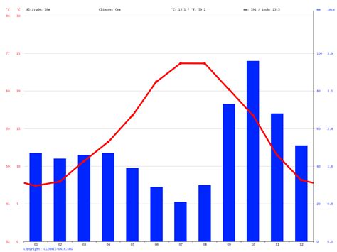 Calella climate: Average Temperature, weather by month, Calella weather ...