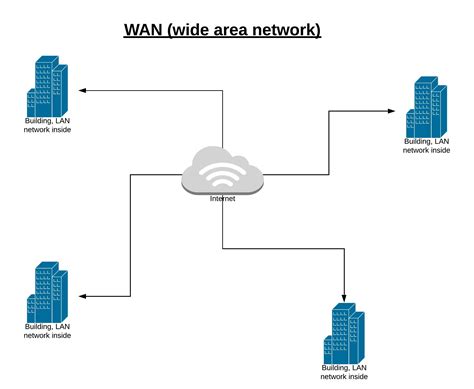 Wan Network Diagram With Ip Ranges - vrogue.co