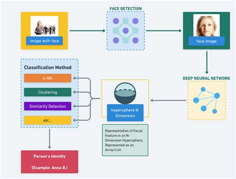 Google MLKit: Quick and easy Face Detection in Android | by Muhammad ...