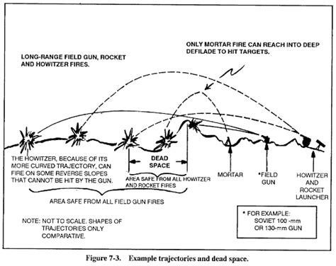 encyclopedia - syriancivilwar