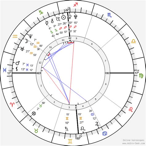 Birth chart of Billie Eilish - Astrology horoscope