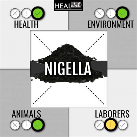 Nigella Benefits + Side Effects