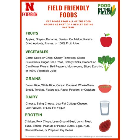 Food in the Field | UNL Food