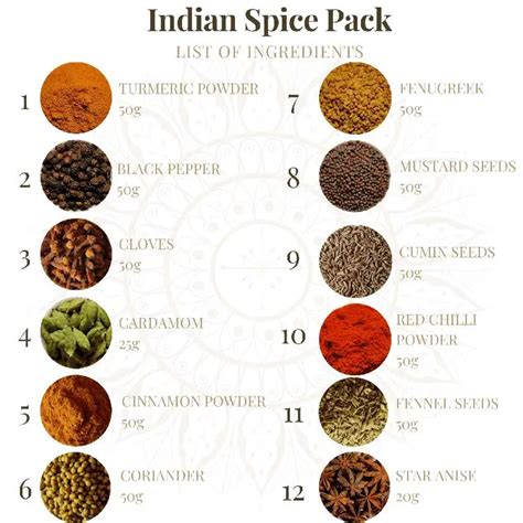 Buy Indian Spices Pack Online - Thottam Farm Fresh